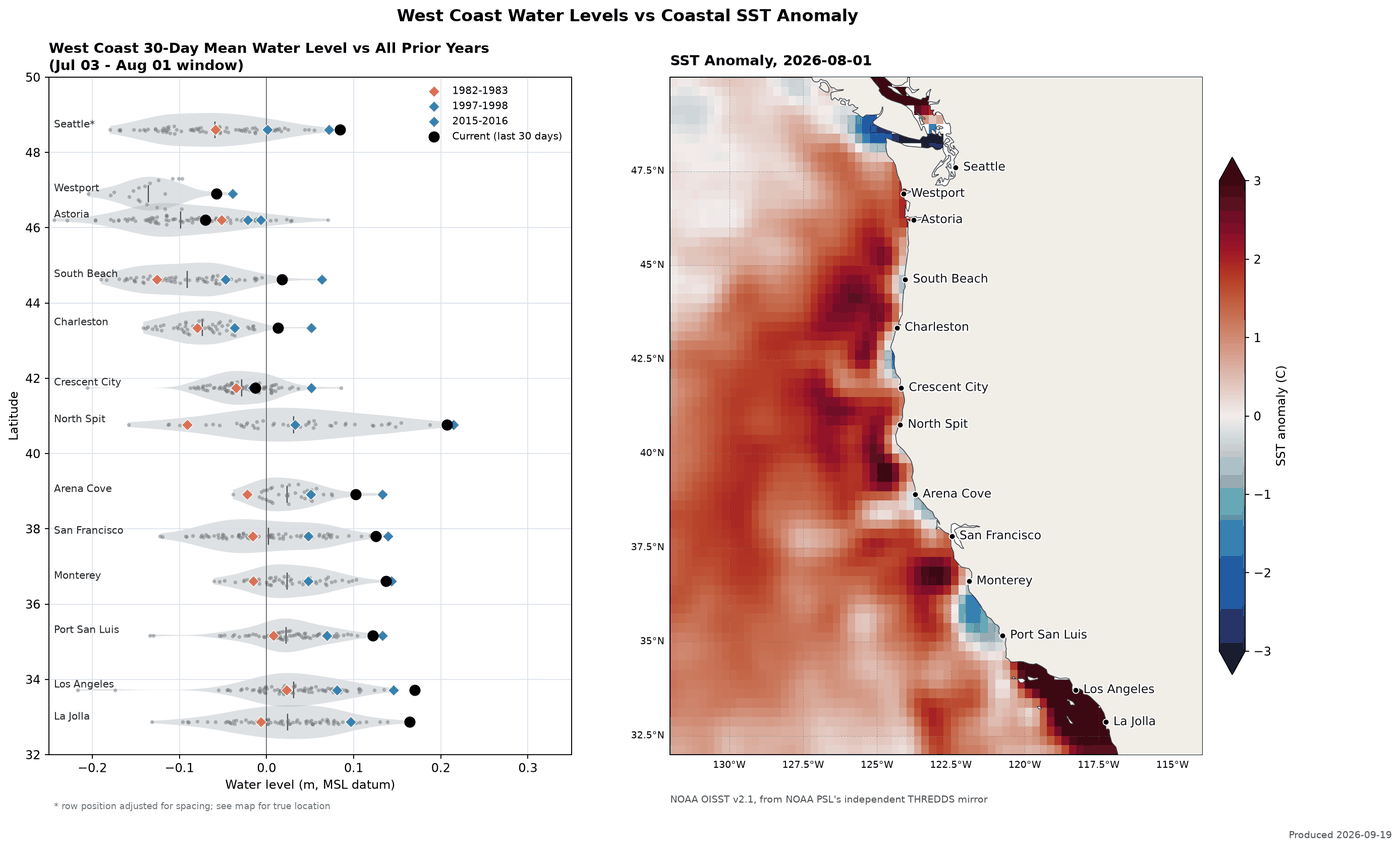 regional data gif 