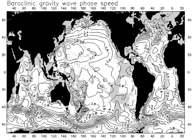 baroclinic gravity wave phase speed